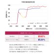 画像7: 【片頭痛・光過敏症の方に推奨】ヘンズー (7)