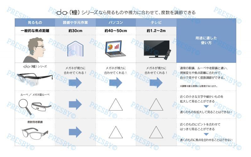 プレスビー ドゥーアクティブ - プレスビーオンラインストア